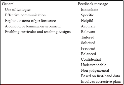 Checklist for feedback for neuromonitoring training
